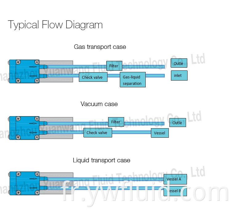 Pompe à air de diaphragme BLDC Micro-Micro-qualité Pompe à air 12V avec grand débit-yw05-b-BLDC